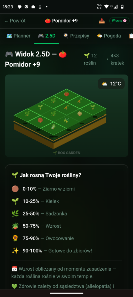 Widok 2.5D — obserwuj wzrost